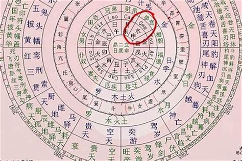 孤命|命宫有孤辰是怎么一回事？